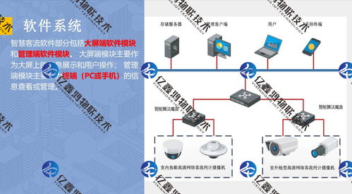 博物馆客流统计系统方案 博物馆客流统计分析系统迎合大数据时代