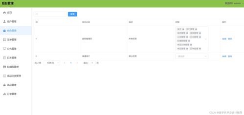 javaweb基于springboot vue前后分离电商购物系统前后台 文档 ppt 源码