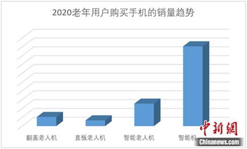 互联网适老化改造加速,老年人上网越来越 6